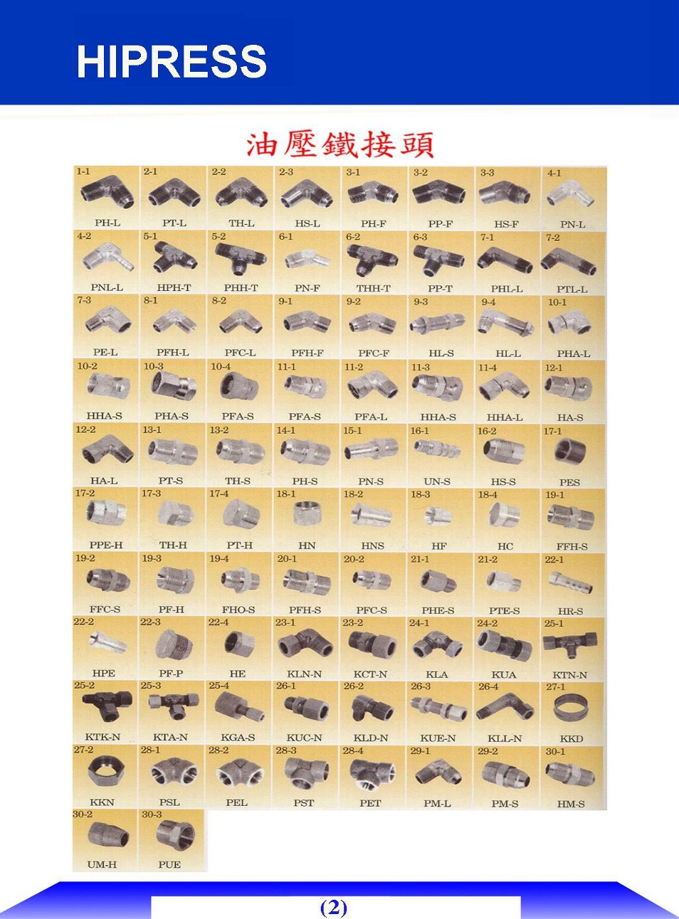 油壓鐵接頭